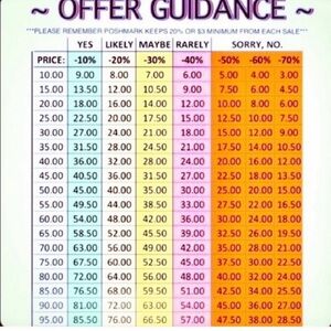 Colorful Offer Guidance Chart